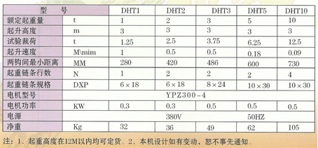 ţDHT10T늄ӭh(hun)Cg(sh)